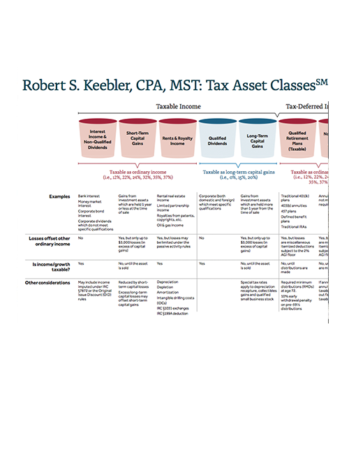 Tax Asset Classes Thumbnail